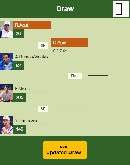 Roberto Bautista Agut Draw info