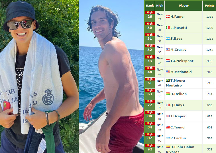 Rune Musetti Career High Rune Musetti Career High