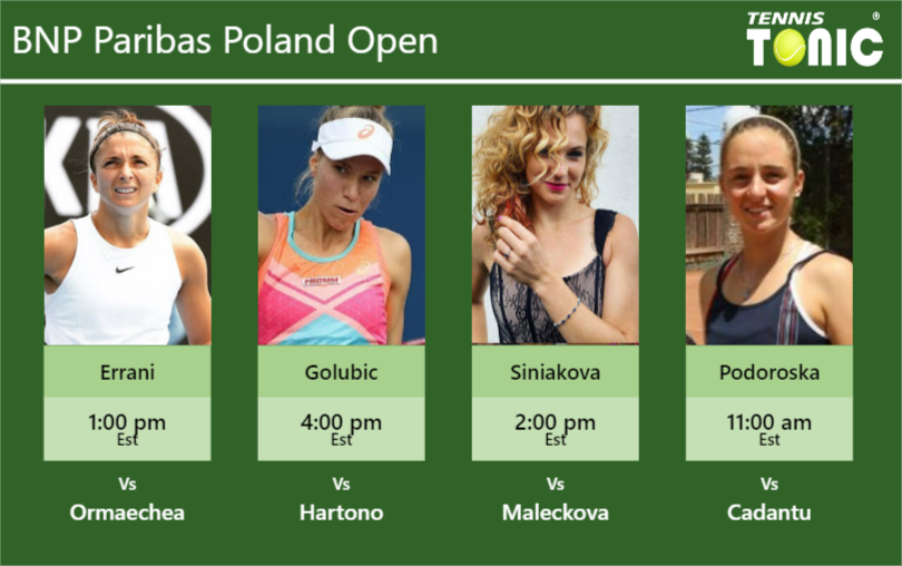 Sara Errani-Viktorija Golubic-Katerina Siniakova-Nadia Podoroska Stats info