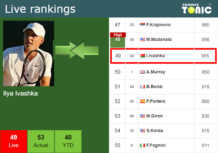 Atlanta live score, schedule & player stats