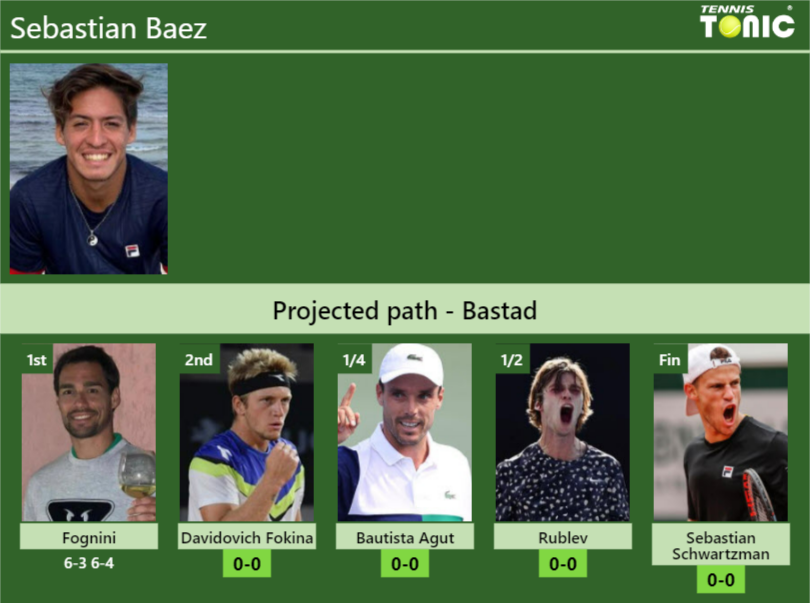 Sebastian Baez Stats Info Qeblyyy5a1 Sebastian Baez Stats info