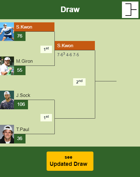 Soon-Woo Kwon Draw info