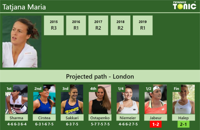 Tatjana Maria Stats info