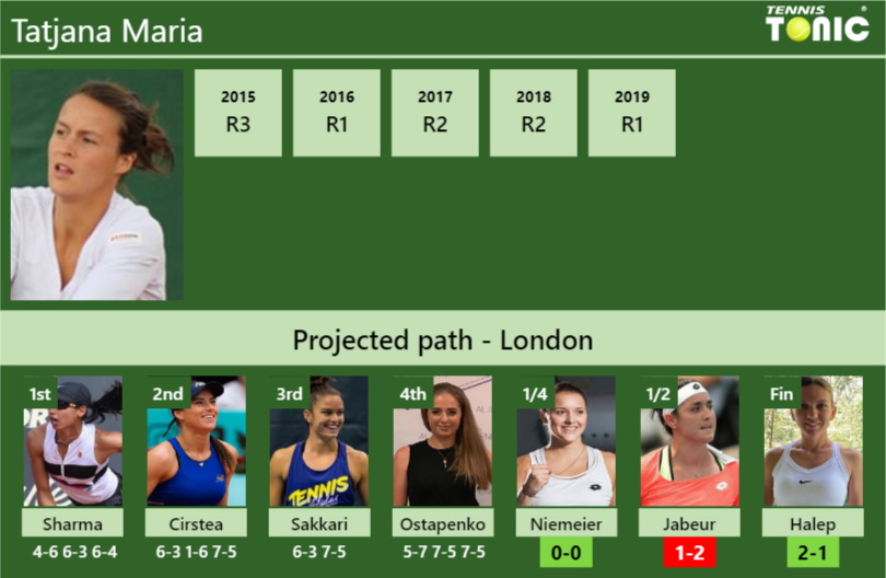 Tatjana Maria Stats Info Ravzidd9fl Tatjana Maria Stats info
