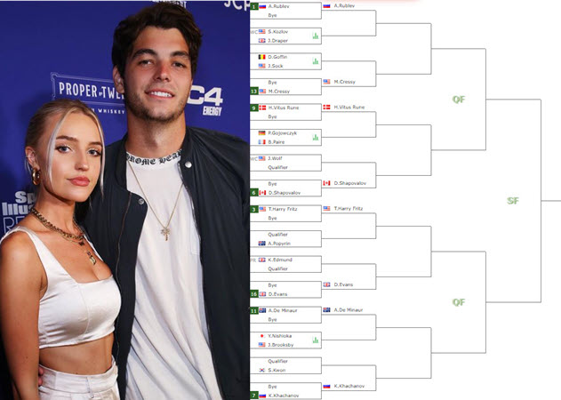 Taylor Fritz And The Draw In Washington