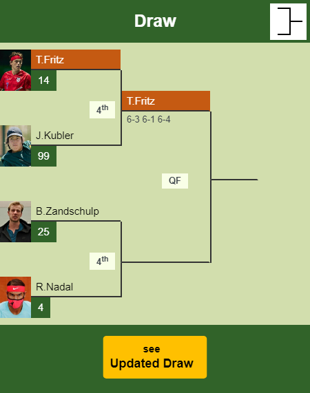 Taylor Harry Fritz Draw info