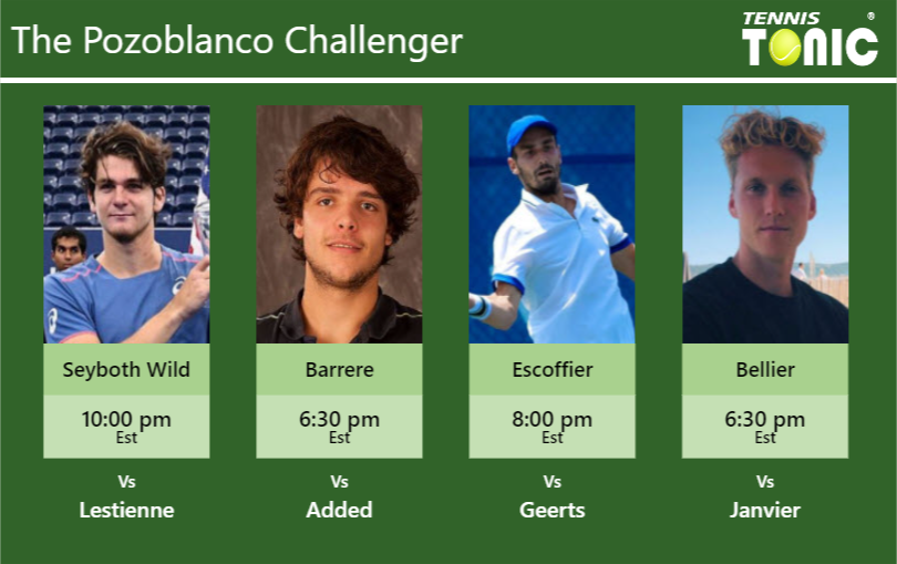 Thiago Seyboth Wild Gregoire Barrere Antoine Escoffier Antoine Bellier Stats Info Wv8wpkxznm Thiago Seyboth Wild-Gregoire Barrere-Antoine Escoffier-Antoine Bellier Stats info