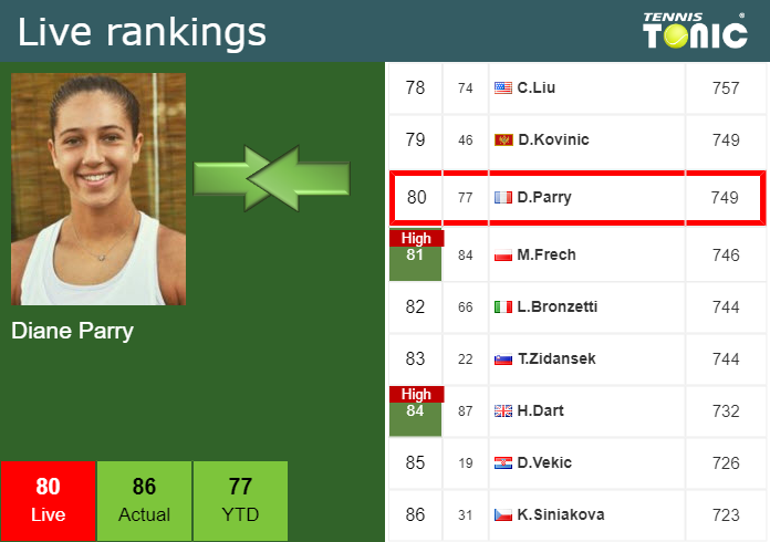 Thursday Live Ranking Diane Parry Ot4mymun Thursday Live Ranking Diane Parry