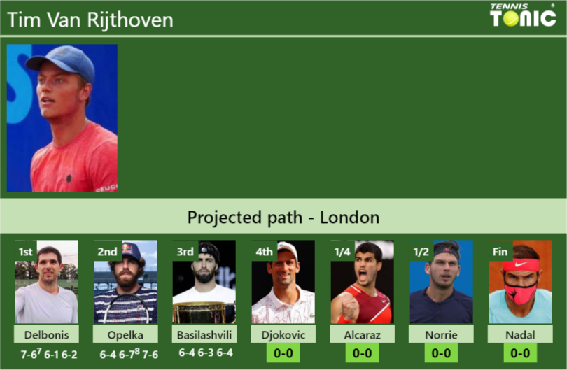 Tim Van Rijthoven Stats Info Vmtbksfygg Tim Van Rijthoven Stats info