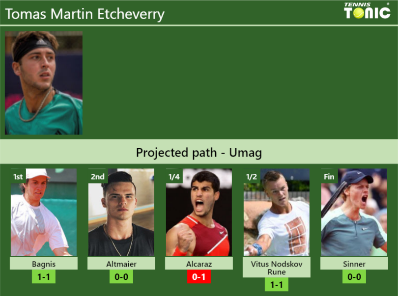 Tomas Martin Etcheverry Stats info