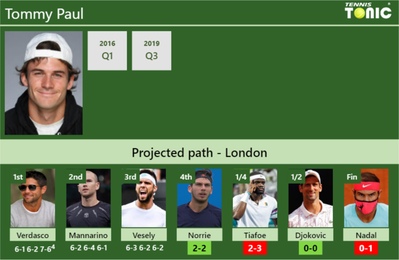 Tommy Paul Stats Info B2xobcbzqv Tommy Paul Stats info