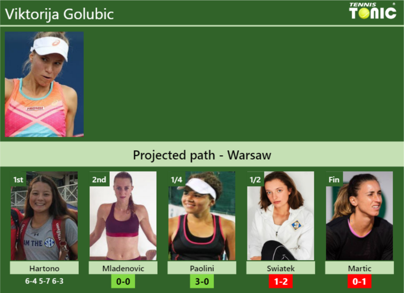 [UPDATED R2]. Prediction, H2H of Viktorija Golubic's draw vs Mladenovic ...