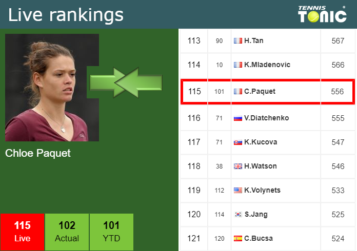 Wednesday Live Ranking Chloe Paquet Npqwmnjn Wednesday Live Ranking Chloe Paquet