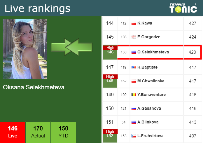 Wednesday Live Ranking Oksana Selekhmeteva Hepqyna0 Wednesday Live Ranking Oksana Selekhmeteva