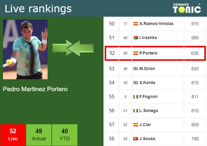 Wednesday Live Ranking Pedro Martinez Portero Gachackw Wednesday Live Ranking Pedro Martinez Portero