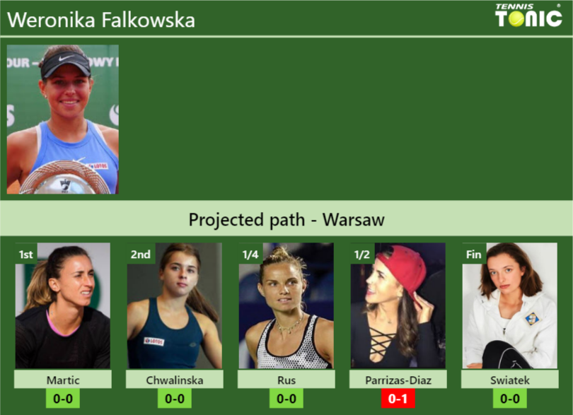 Weronika Falkowska Stats info