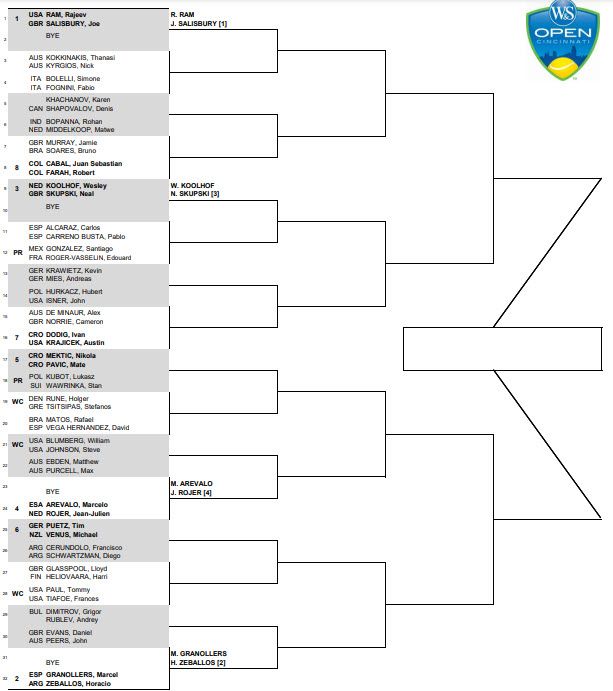 ATP DRAW CINCINNATI. Tsitsipas to partner with Rune, Kyrgios with