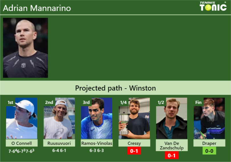 [UPDATED QF]. Prediction, H2H Of Adrian Mannarino's Draw Vs Cressy, Van ...