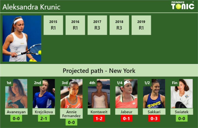 Aleksandra Krunic Stats info