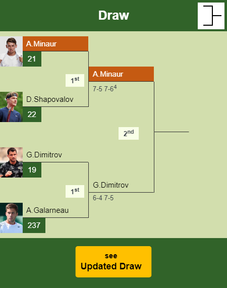 Alex De Minaur Draw info