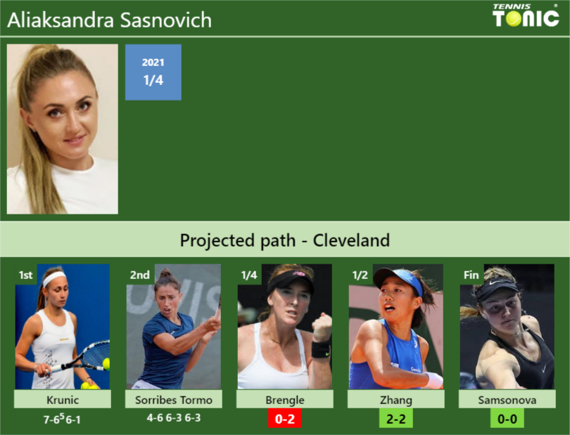 [UPDATED QF]. Prediction, H2H Of Aliaksandra Sasnovich's Draw Vs ...