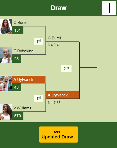 Alison Van Uytvanck Draw info