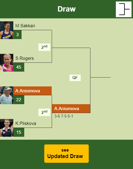 Amanda Anisimova Draw info