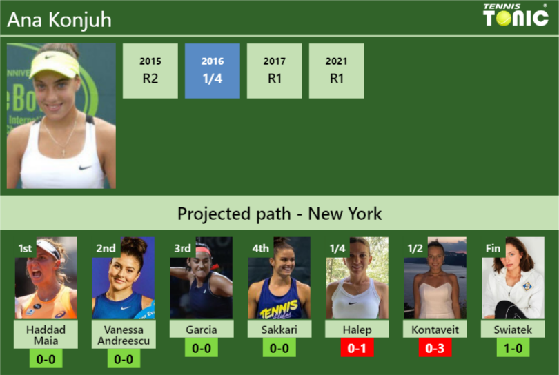 Ana Konjuh Stats Info Uibqwuzncs Ana Konjuh Stats info
