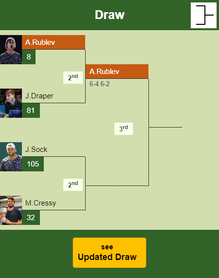 Andrey Rublev Draw info