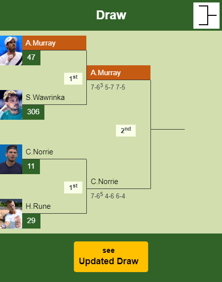 Andy Murray Draw info
