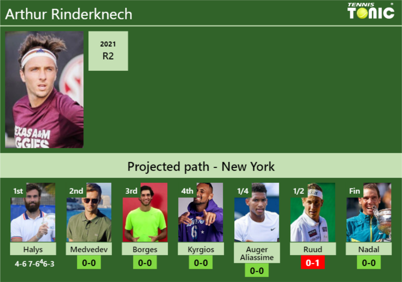 [UPDATED R2]. Prediction, H2H Of Arthur Rinderknech's Draw Vs Medvedev ...