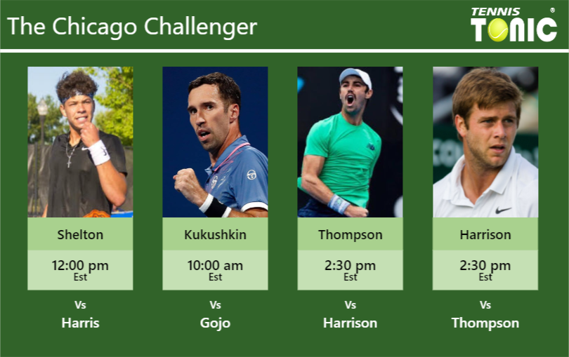 PREDICTION, PREVIEW, H2H: Shelton, Kukushkin, Thompson And Harrison To ...