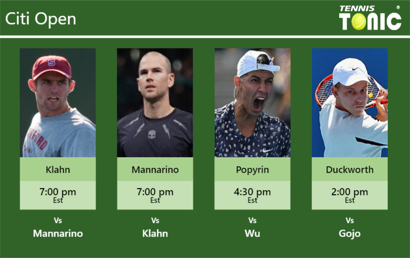 Bradley Klahn-Adrian Mannarino-Alexei Popyrin-James Duckworth Stats info