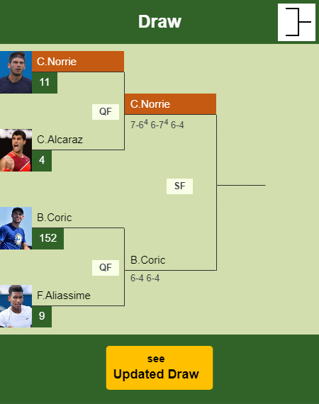 Cameron Norrie Draw info