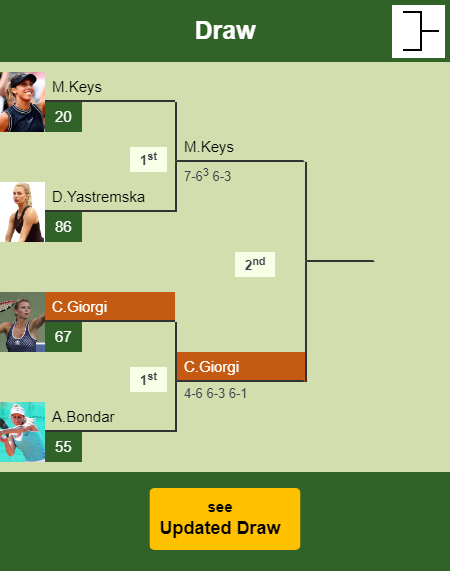 Camila Giorgi Draw info