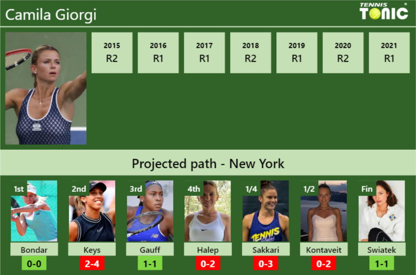 Camila Giorgi Stats info