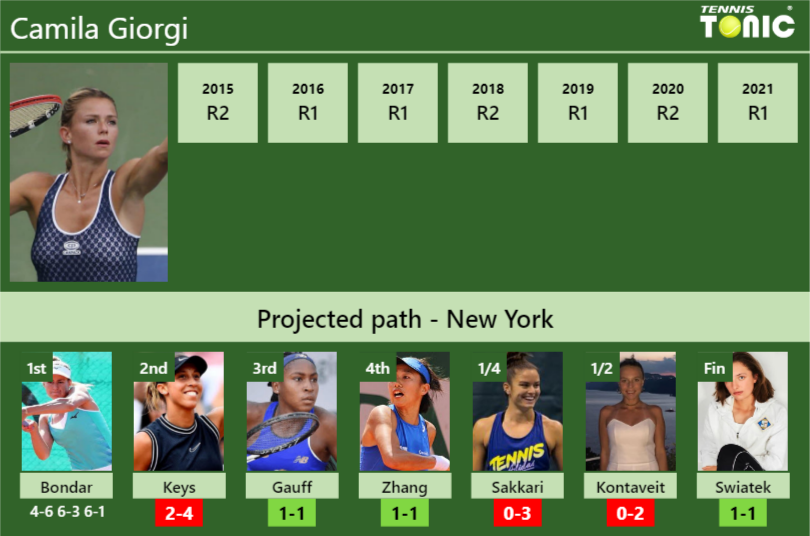 Camila Giorgi Stats Info Uucswdwm6u Camila Giorgi Stats info