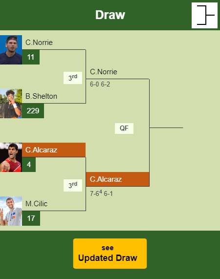Carlos Alcaraz Draw info