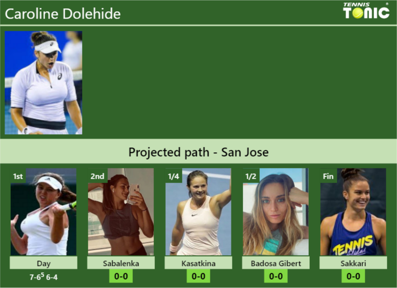 Caroline Dolehide Stats info
