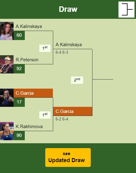 Caroline Garcia Draw info
