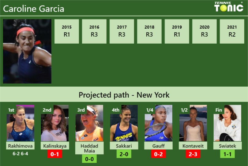Caroline Garcia Stats Info Pa2t8nt6du Caroline Garcia Stats info