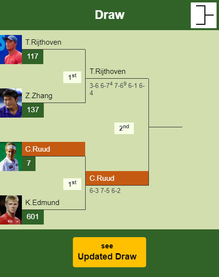 Casper Ruud Draw info