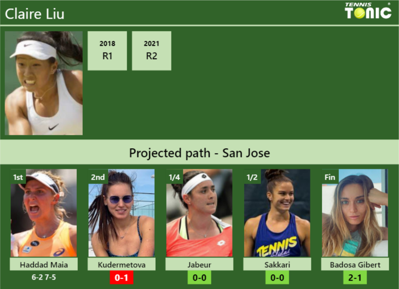 Claire Liu Stats info