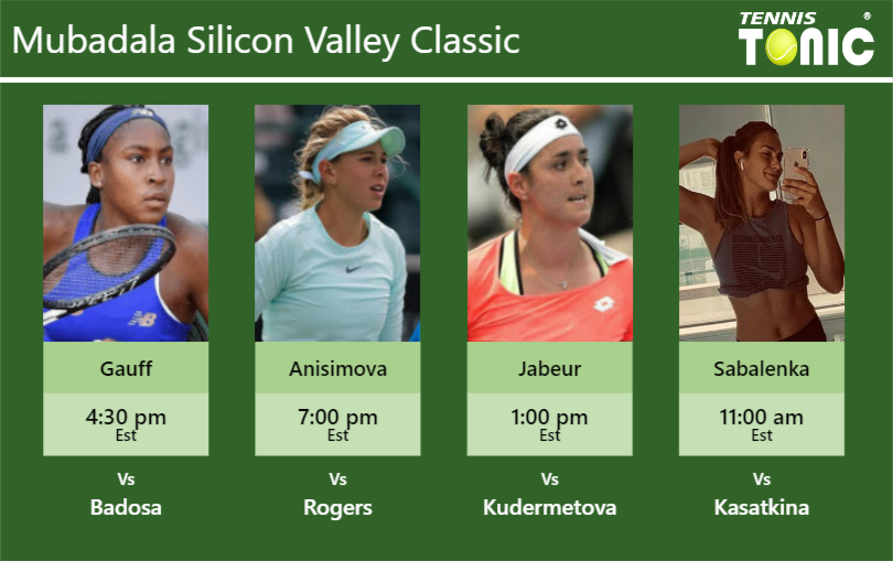 Cori Gauff-Amanda Anisimova-Ons Jabeur-Aryna Sabalenka Stats info