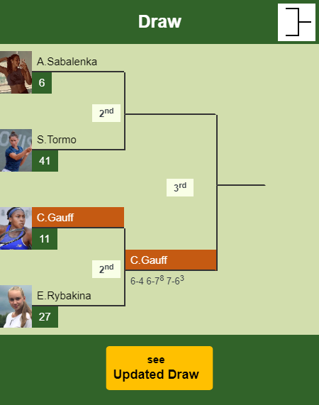 Cori Gauff Draw info
