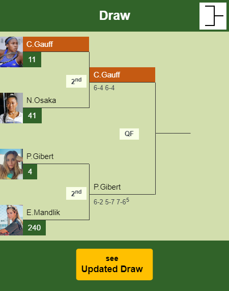 Cori Gauff Draw info