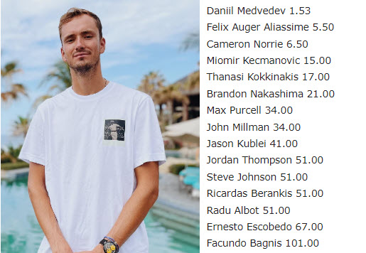 Daniil Medvedev Top Favorite In Los Cabos Daniil Medvedev Top Favorite In Los Cabos