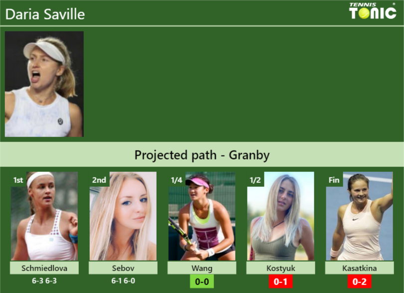 Daria Saville Stats info