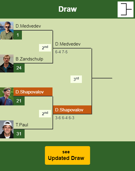 Denis Shapovalov Draw info