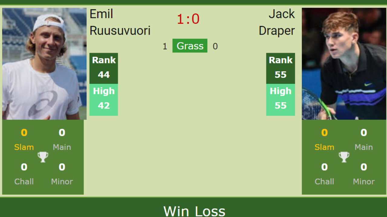 H2H, PREDICTION Emil Ruusuvuori vs Jack Draper . Open odds, preview,  pick - Tennis Tonic - News, Predictions, H2H, Live Scores, stats